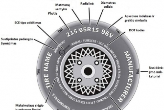 Padangų išmatavimų reikšmės